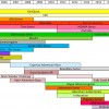 The Evolution of Australian AR Australian AR History